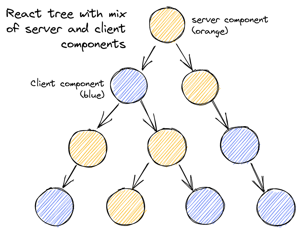 /images/nextjs/react-server-components.png